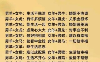 属相星座配对打分 - 属相星座配对测试