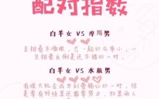 白羊座的配对排名，白羊座配对什么星座配对