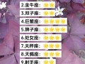 星座运势2021年，星座运势2021年运势