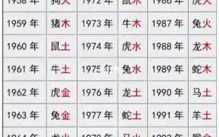 姻缘配对生辰八字 - 姻缘配对生辰八字合婚