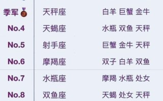 十二星座闺蜜配对表，十二星座闺蜜配对表大全