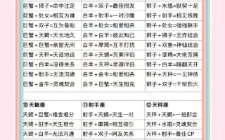12星座最佳配对排名 - 12星座最配的星座配对