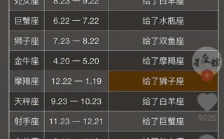 巨蟹座男生配对星座女，巨蟹座男生配对星座女狮子座合适吗
