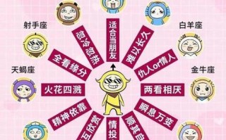 射手座最佳配对第一名 - 水瓶座最佳配对第一名