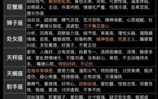 十二星座运势查询表，十二星座运势表星座屋