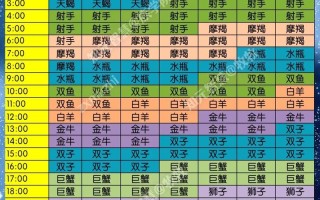 新浪网星座运势每天查询 - 新浪星座运势查询每天更新