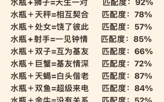水瓶座配对 - 射手座和水瓶座配对
