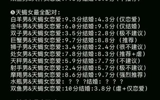 十二星座配对表图片缘分，十二星座配对表图片 情侣