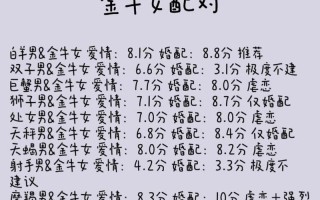 金牛座和什么座最配对 - 摩羯座和什么座最配对