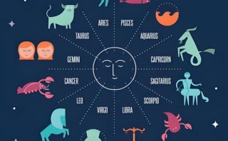 星座运势查询第一星座运势 - 星座运势查询每天更新第一星座网