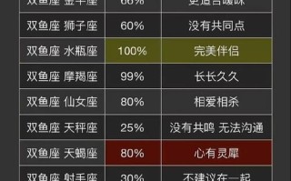 十二星座配对星座屋，十二星座配对星座配对