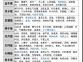 新浪星座运势查询 - 新浪星座运势查询每天星座运势第一