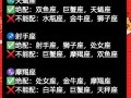 十二星座速配星座配对表，十二星座速配指南