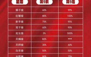 金牛座今日运势第一星座网，金牛座今日运势第一星座网2024