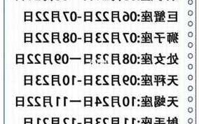 十二星座配对表图，十二星座配对图配合度