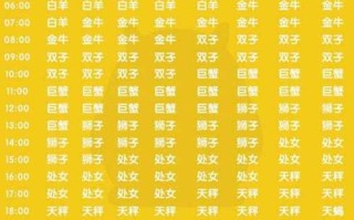 星座运势新浪星座运势查询 - 新浪星座运势查询每天星座运势第一