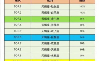 星座配对比重 - 星座配对比重什么意思