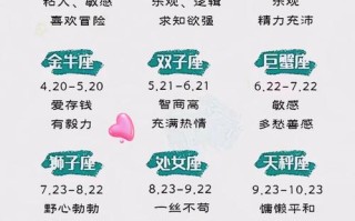 星座运势查询每天2022 - 星座运势查询每天更新星座屋