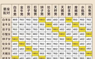 星座配对大全，星座配对大全查询的书籍推荐