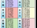 星座配对查询男女，星座配对查询男女处女喝射手