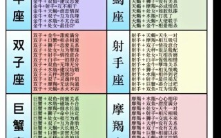 星座配对查询男女，星座配对查询男女处女喝射手