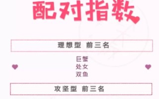 双鱼座配对排名 - 双鱼座最配对星座