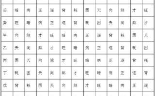 算命免费生辰八字2023年运势，八字测2023年运势