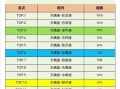 天蝎座配对表，天蝎座配对表图