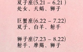 十二星座最佳闺蜜配对，十二星座最佳闺蜜配对姓名