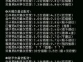 qq星座运势怎么没了 - 今日运势每天运势查询