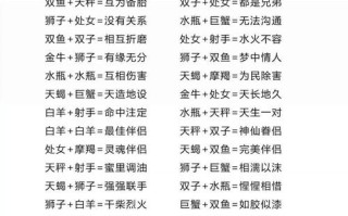 星座速配男女配对指数，星座速配男女配对指数表