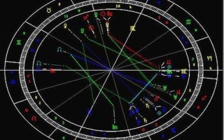 星盘配对合盘，星盘配对合盘是怎样的