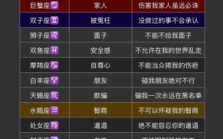 搜狐星座运势查询，搜狐星座2021年星座运势