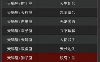 天蝎座跟什么座最配对 - 天蝎座跟什么座比较配