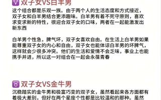 双子座和什么座最配对夫妻，双子座和什么座最配?