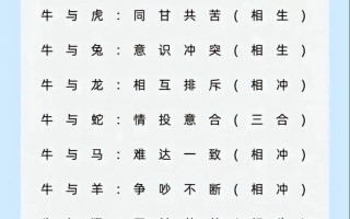 生肖星座配对姻缘，生肖星座婚配