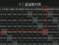 12星座夫妻配对统计 - 十二星座夫妻配对指数