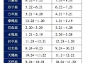 狮子座今日运势美国神婆网，狮子座今日运势美国神婆网2023311