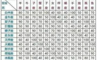 十二星座最佳情侣配对表图片，12星座最佳情侣表配对