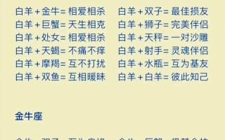 12星座最佳恋人配对，12星座最佳配对的三个星座