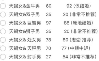天蝎座女的最佳配对，天蝎座女最佳配对男