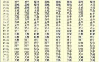 第一星座运势网站 - 第一星座运势网每天星座运势女人都爱上的星座网