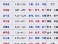 星座查询配对指数，星座查寻配对