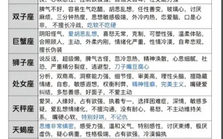 星座运势网站星座 - 星座运势星座屋精品工具箱