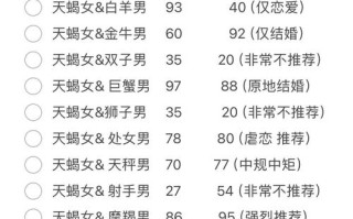 天蝎座男配对，天蝎座男配对星座