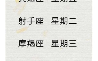 今日星座运势查询2021，今日星座运势查询星座屋