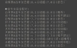 狮子座星座屋今日运势，狮子座今日运势最新