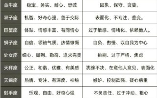 新浪星座运势网 - 星座运势新浪星座运势查询