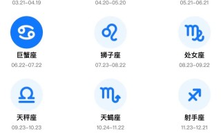星座占卜术 - 星座占卜法