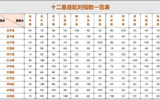 星座配对友情指数 - 星座配对友谊指数